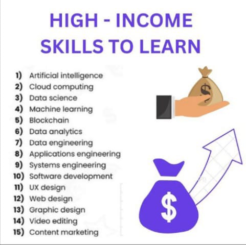 Noida Brand Boosters High Paying Skills